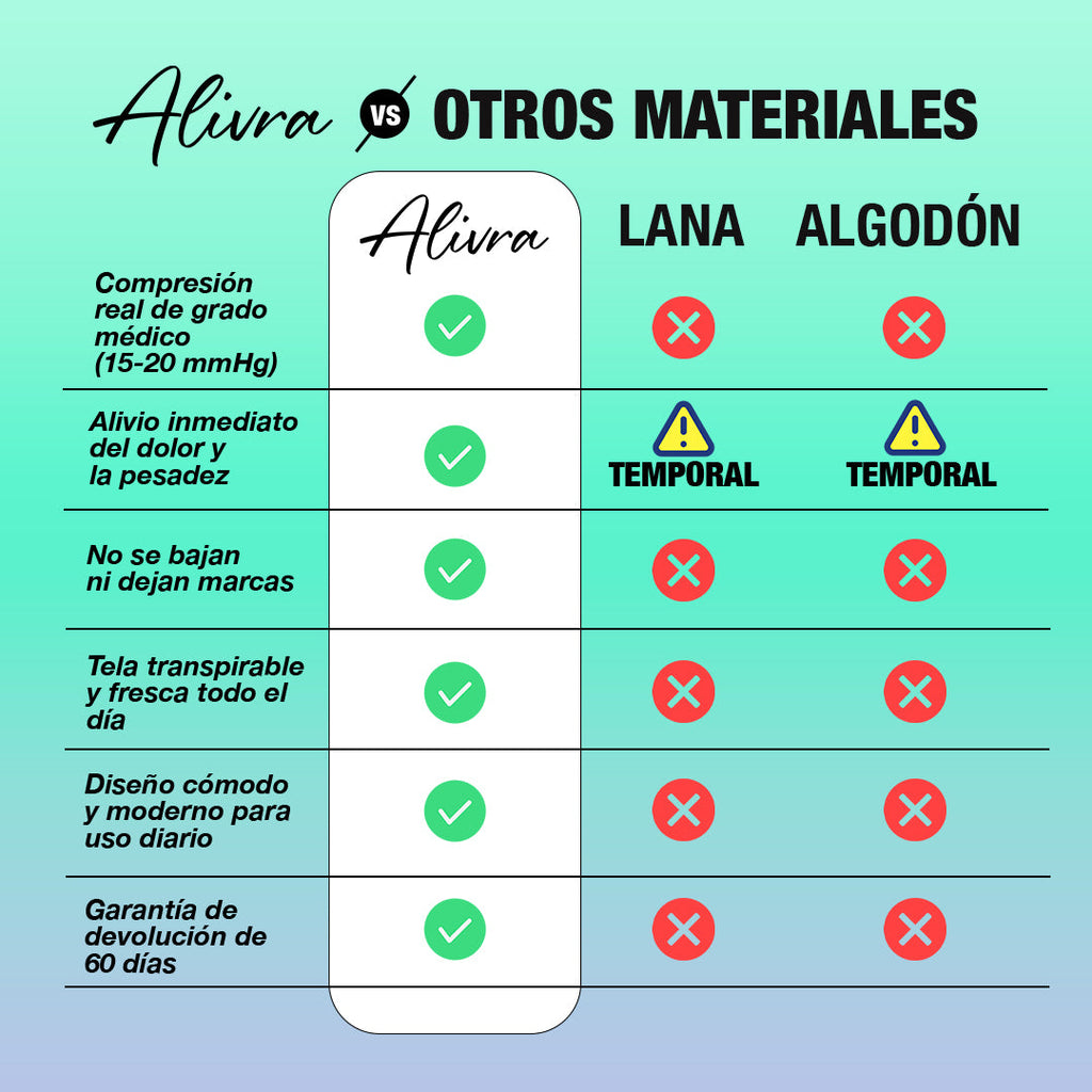 Calcetas Essenza de Compresión de 15-20mmHg