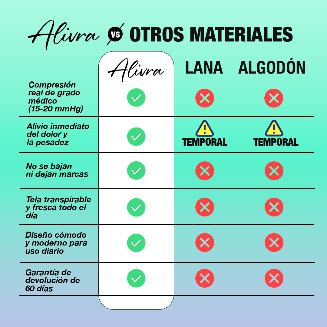 Calcetas Essenza de Compresión de 15-20mmHg